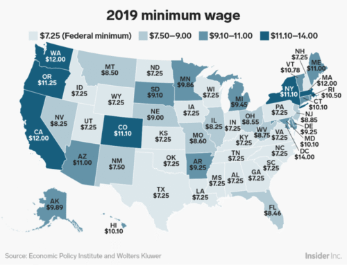 What does the term “minimum wage” mean?