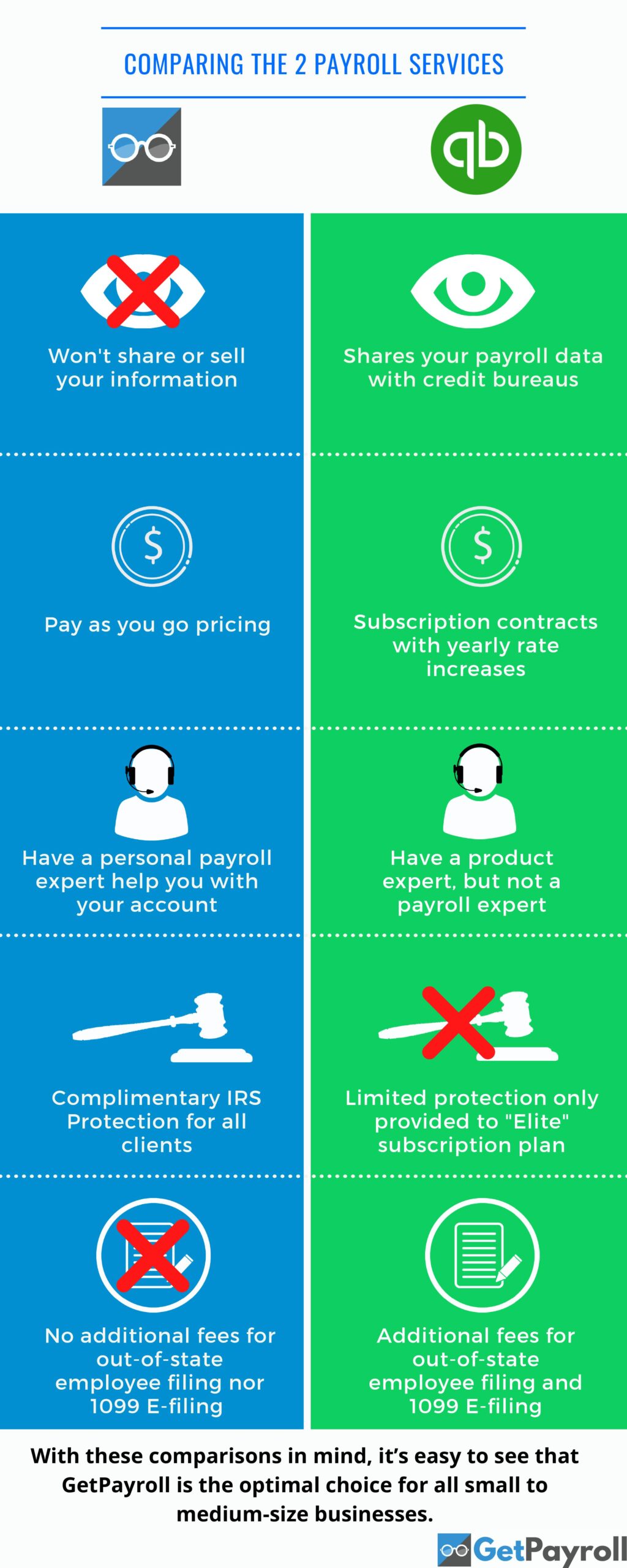 infographic-comparing-payroll-services